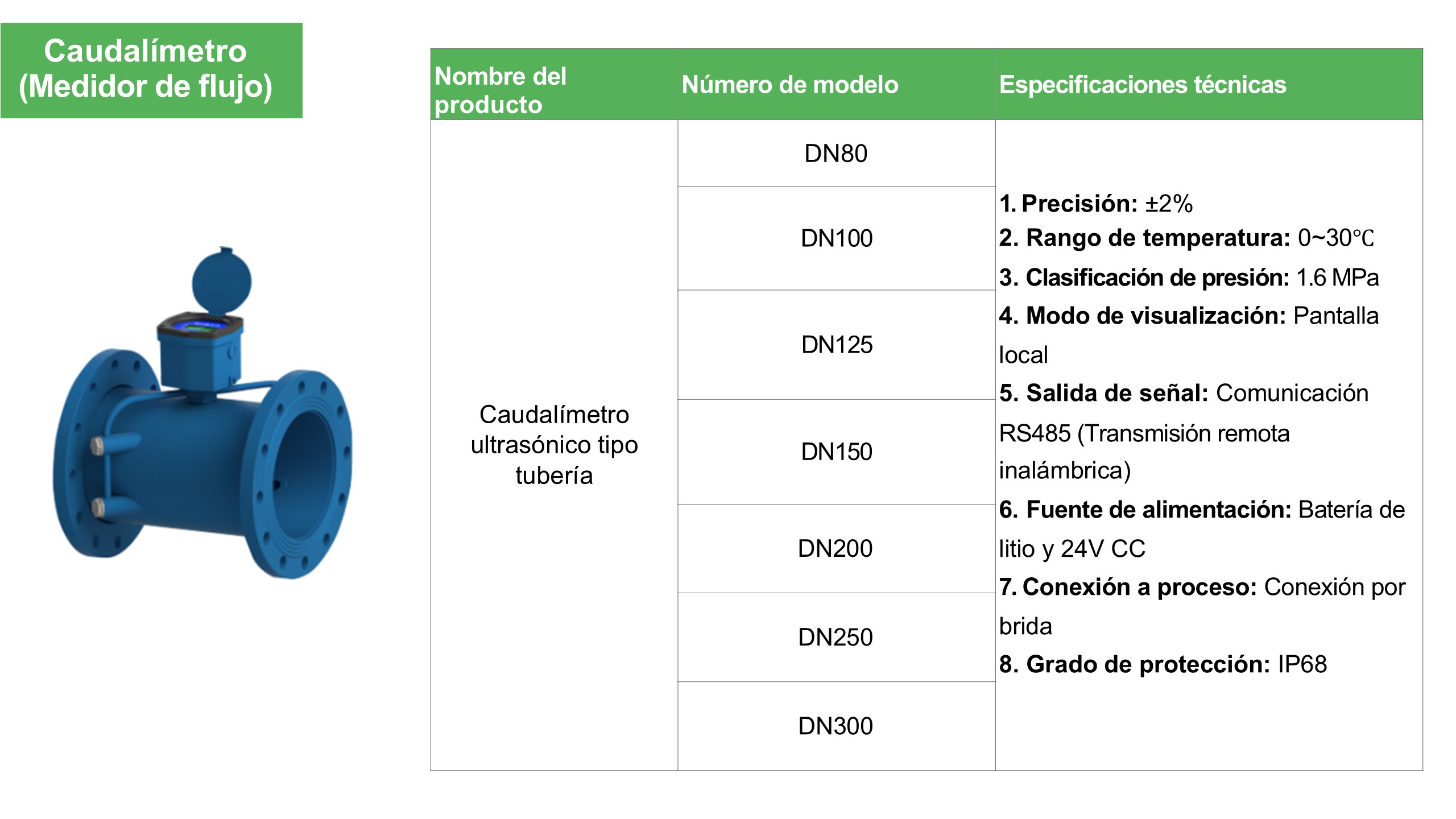 Imagen del producto CAUDALIMETRO ULTRASONICO tipo tuberia